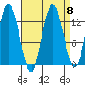 Nismeni Cove tide chart for Wednesday, September 8, 2021