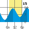 Nismeni Cove tide chart for Friday, October 15, 2021