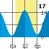 Nismeni Cove tide chart for Sunday, October 17, 2021