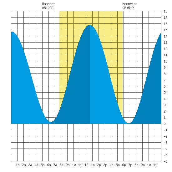 Nismeni Cove tide chart for Monday, October 18, 2021