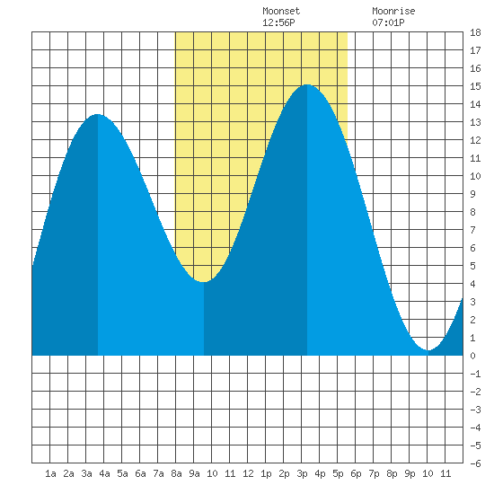 Nismeni Cove tide chart for Sunday, October 24, 2021
