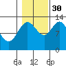 Nismeni Cove tide chart for Saturday, October 30, 2021