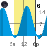 Nismeni Cove tide chart for Wednesday, October 6, 2021