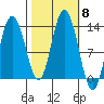 Nismeni Cove tide chart for Friday, October 8, 2021