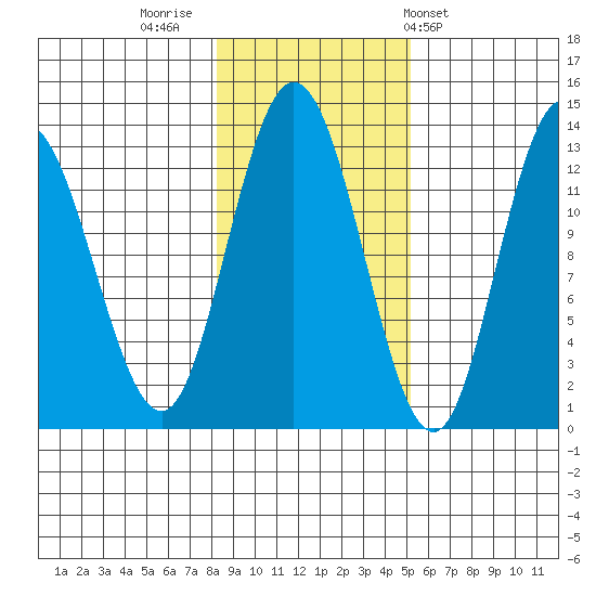 Nismeni Cove tide chart for Tuesday, November 2, 2021