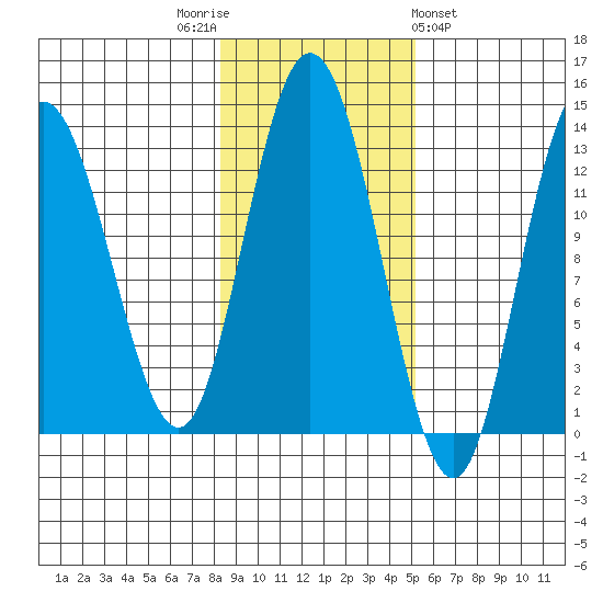 Nismeni Cove tide chart for Wednesday, November 3, 2021