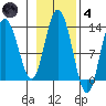 Nismeni Cove tide chart for Thursday, November 4, 2021