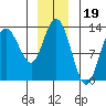 Nismeni Cove tide chart for Sunday, December 19, 2021