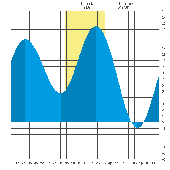 Nismeni Cove tide chart for Tuesday, December 21, 2021