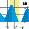 Nismeni Cove tide chart for Thursday, December 30, 2021
