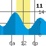 Nismeni Cove tide chart for Tuesday, January 11, 2022