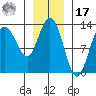 Nismeni Cove tide chart for Monday, January 17, 2022