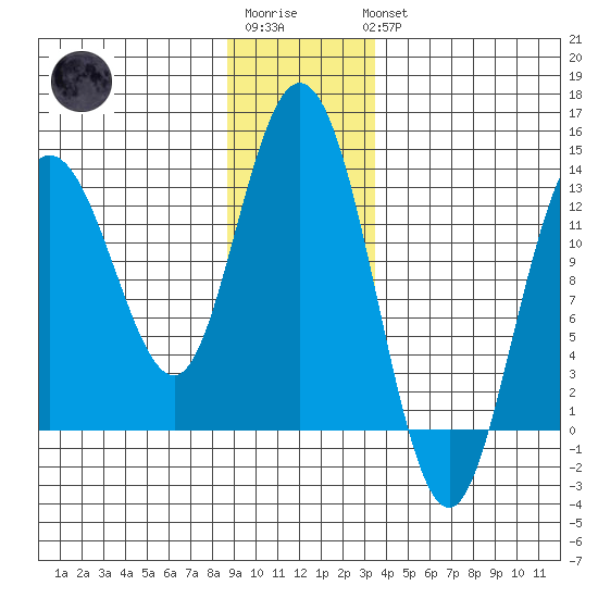 Nismeni Cove tide chart for Sunday, January 2, 2022