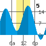 Nismeni Cove tide chart for Wednesday, January 5, 2022