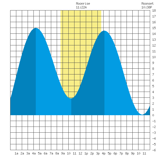 Nismeni Cove tide chart for Friday, January 7, 2022