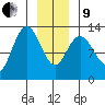 Nismeni Cove tide chart for Sunday, January 9, 2022