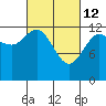 Nismeni Cove tide chart for Saturday, March 12, 2022