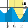 Nismeni Cove tide chart for Sunday, March 13, 2022