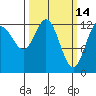 Nismeni Cove tide chart for Monday, March 14, 2022