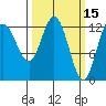 Nismeni Cove tide chart for Tuesday, March 15, 2022
