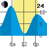 Nismeni Cove tide chart for Thursday, March 24, 2022