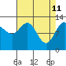 Nismeni Cove tide chart for Monday, April 11, 2022