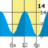 Nismeni Cove tide chart for Thursday, April 14, 2022
