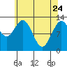 Nismeni Cove tide chart for Sunday, April 24, 2022