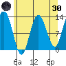 Nismeni Cove tide chart for Saturday, April 30, 2022