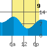Nismeni Cove tide chart for Saturday, April 9, 2022