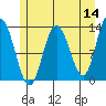 Nismeni Cove tide chart for Saturday, May 14, 2022