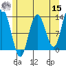 Nismeni Cove tide chart for Sunday, May 15, 2022