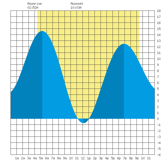 Nismeni Cove tide chart for Saturday, May 21, 2022