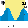 Nismeni Cove tide chart for Sunday, May 22, 2022