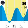 Nismeni Cove tide chart for Monday, May 30, 2022