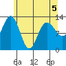 Nismeni Cove tide chart for Thursday, May 5, 2022