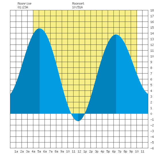 Nismeni Cove tide chart for Sunday, June 19, 2022