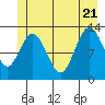 Nismeni Cove tide chart for Tuesday, June 21, 2022