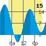 Nismeni Cove tide chart for Friday, July 15, 2022