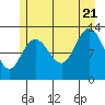 Nismeni Cove tide chart for Thursday, July 21, 2022