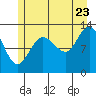 Nismeni Cove tide chart for Saturday, July 23, 2022