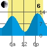 Nismeni Cove tide chart for Wednesday, July 6, 2022