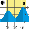 Nismeni Cove tide chart for Friday, August 5, 2022