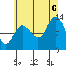 Nismeni Cove tide chart for Saturday, August 6, 2022