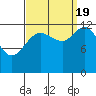 Nismeni Cove tide chart for Monday, September 19, 2022