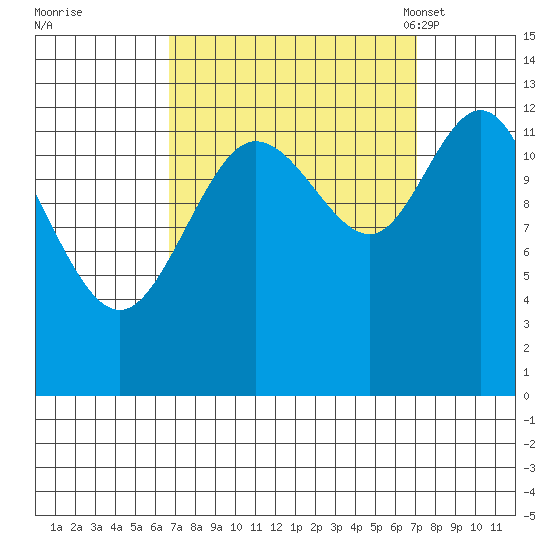 Nismeni Cove tide chart for Tuesday, September 20, 2022