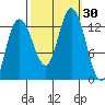 Nismeni Cove tide chart for Friday, September 30, 2022