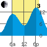 Nismeni Cove tide chart for Saturday, September 3, 2022