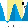 Nismeni Cove tide chart for Thursday, September 8, 2022