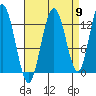 Nismeni Cove tide chart for Friday, September 9, 2022